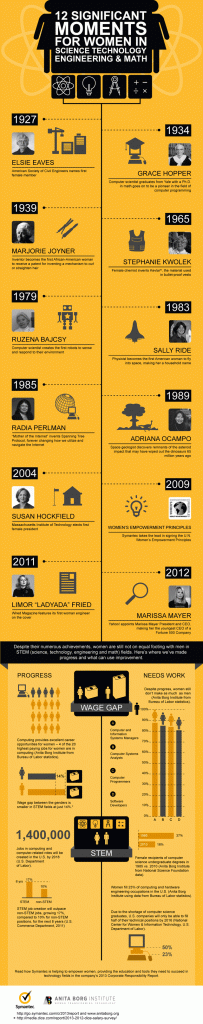 ada-lovelace-day-infographic-2013