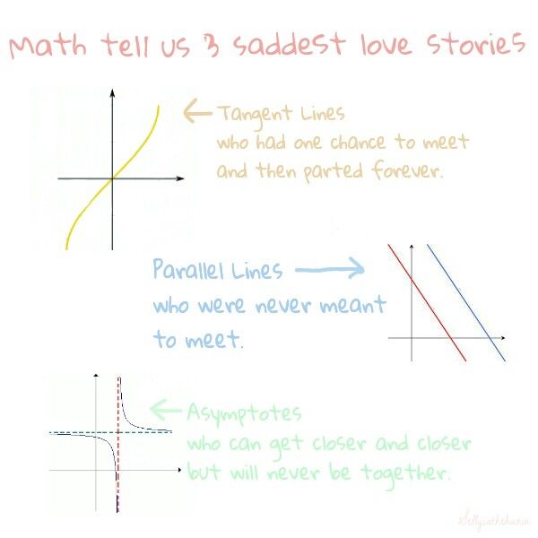 Prica matematicke ljubavne zavrzlame